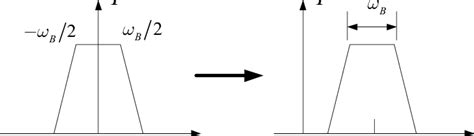 Image result for Complex Filter Is Not Complex