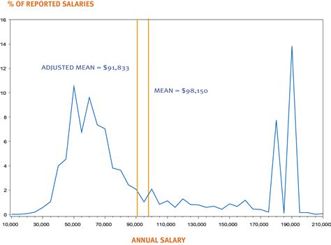 Lawyer Salaries Are Weird – Biglaw Investor