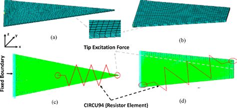 Image result for Triangular and Trapezoidal Load
