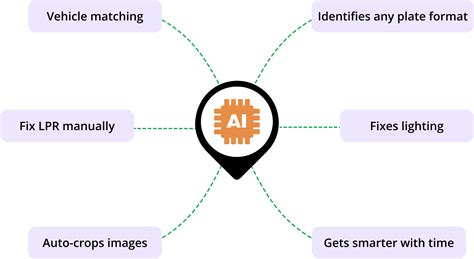 Self-Serve Parking Experiences, Powered by GMP AI