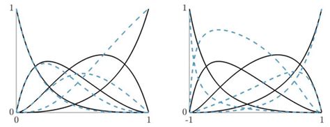 Image result for Computer Aided Geometric Design Pipe Intersection
