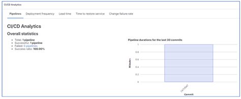 Image result for GitLab Cicd Process Snowflake