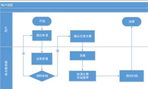 我们可以持本人身份证，前往券商的营业部进行注销。在签署各种文件后，我们的股票账户就可以顺利地注销掉了。