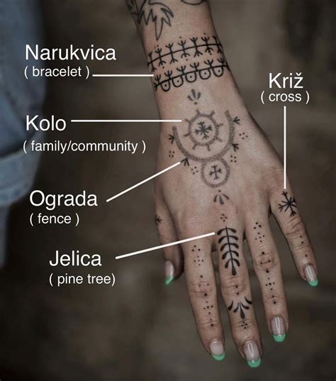 Croatian and Bosnian Traditional Tattoo Symbols on Hand | Croatian ...