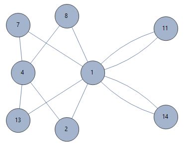 Image result for Finding Inverse In-Group Modulo N