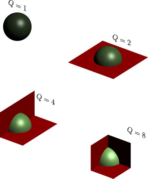 Image result for Line Sound