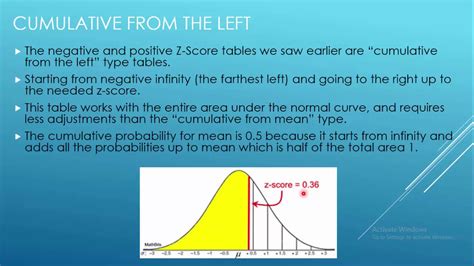 Image result for Negative Z-Score Probability Table