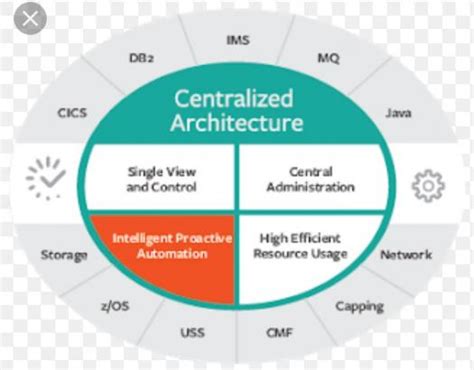 How to Use Intertest CICS to Test a Program Beginners 的图像结果