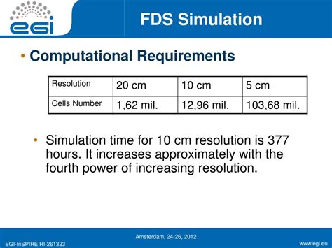 Fds Simulation Slides 的图像结果