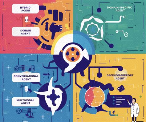 Image result for LLM Design Patterns