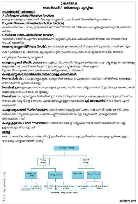 Image result for Class 12 Economics Notes
