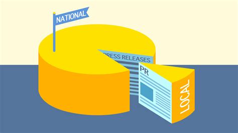 Local and National Business 的图像结果