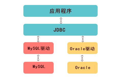 JDBC详细教程与jdbc连接数据库方法