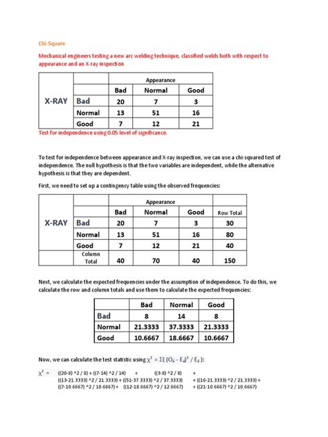 Image result for Chi-Square Test Example