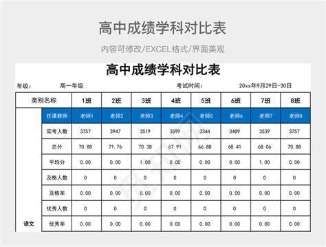 个人多次考试成绩对比模板下载_红动中国