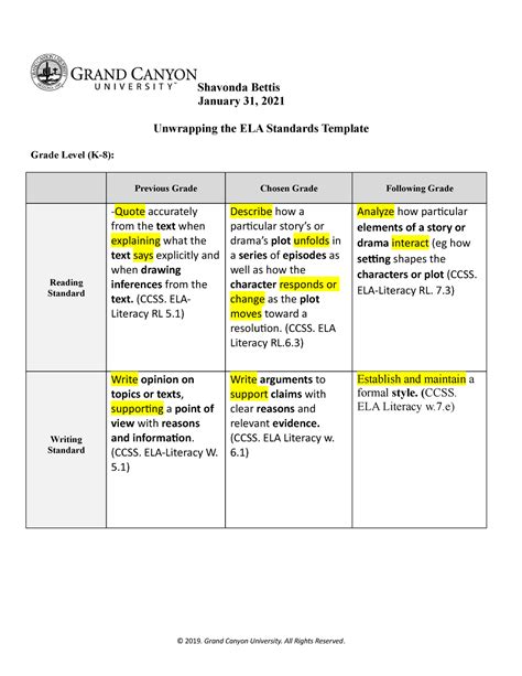 ELM-480-T1-Unwrapping the ELA Standards assignment - Shavonda Bettis January 31, 2021 Unwrapping ...