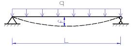 Image result for Beam Deflection Cut Method
