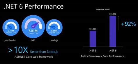 Image result for Net 6.0 Tutorials