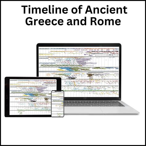Timeline Of The History Of Rome Timeline Of Ancient Roman Architecture