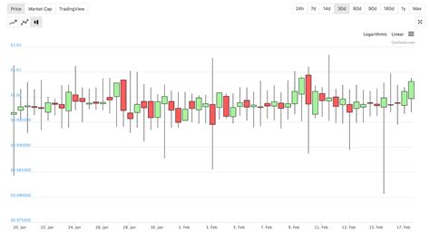 Image result for Depth Chart Crypto-Currency