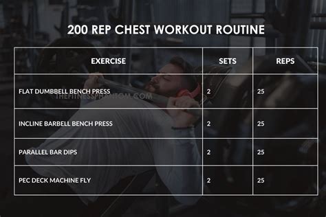 Image result for 2.rep Workout