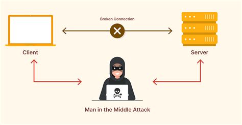 Image result for PowerShell IPConfig