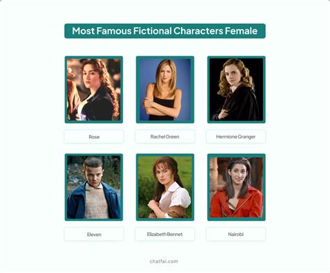 Famous Female Fictional Characters