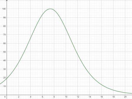 Image result for Random Fish in a Graph