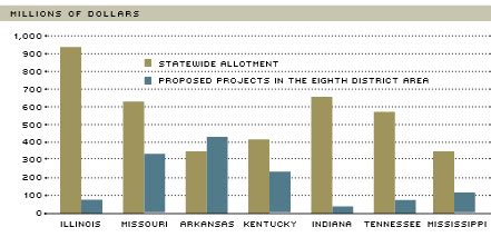 Digging Into the Infrastructure Debate | St. Louis Fed
