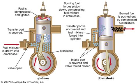 Troubleshooting 2-Cycle Engine Problems 的图像结果