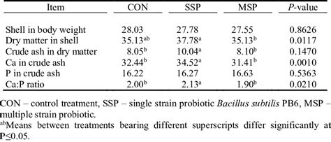 Image result for Plate Shell Development Formula