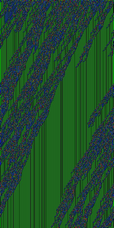 Python Cellular Automata 的图像结果