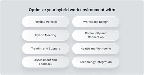 Remote Work Hybrid Model 的图像结果