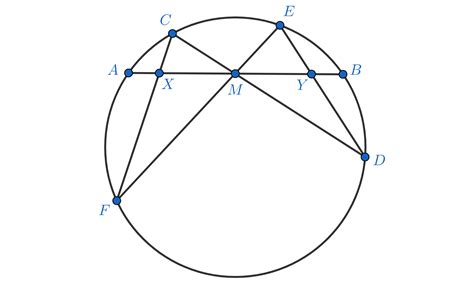 Cross Ratio Formula