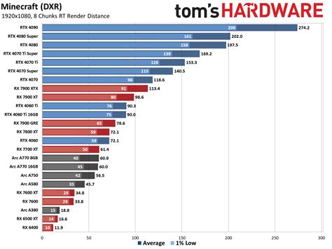 Image result for GPU Benchmark List