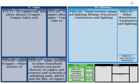 Rezultat imagine pentru Parth Engineering