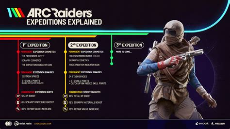 Arc Raiders Dev Outlines Expedition Changes After Players Criticized ...
