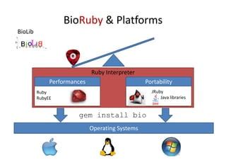 Image result for BioRuby Applications