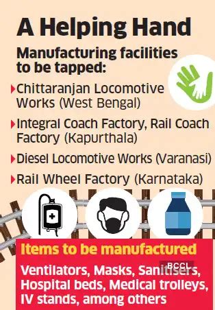 indian railways: Covid-19: Railway production units asked to explore ...