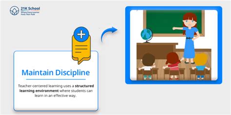 Teacher-Centered Vs Student-Centered: A Detailed Comparison