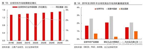 香精香料行业深度报告：消费飘香，龙头掘金，国产崛起 - 报告精读 - 未来智库