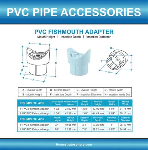 Image result for PVC Reducer Size Chart