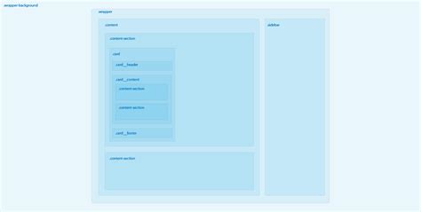 Image result for Layout 5 Tutorial