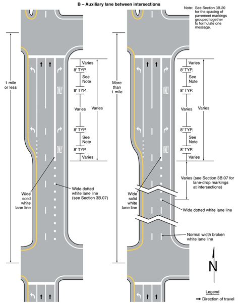 Image result for Channelizing Line