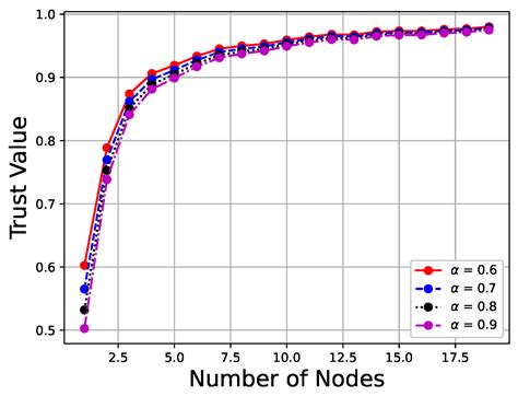 IoT: A Decentralized Trust Management System Using Blockchain-Empowered ...