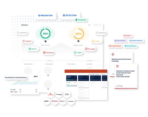 Image result for Control Validation