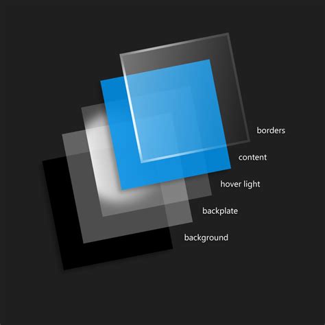 Image result for Fluent Design Screens