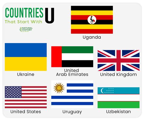 List of Countries That Start With U