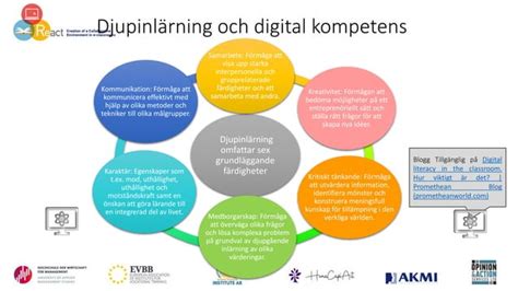 Modul 2.2 的图像结果