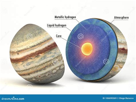 Jupiter Moons In Size Comparison With Captions Stock Image ...